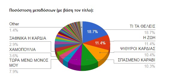 stats